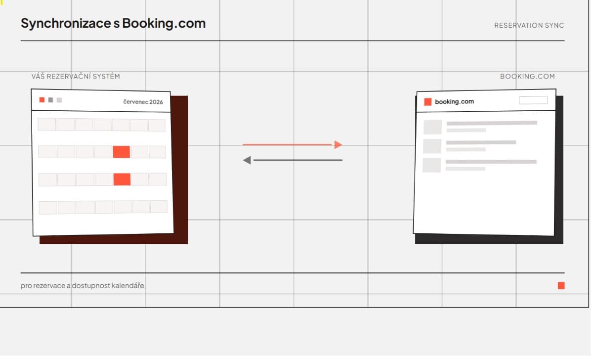 Propojení rezervačního systému s Booking.com