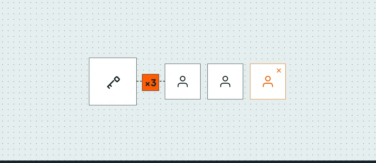 Danger illustration of delegating user accounts
